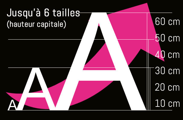 Choix des dimensions